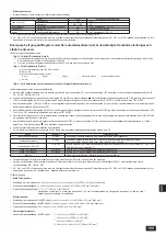 Предварительный просмотр 199 страницы Mitsubishi Electric PUHY-RP200YJM-B Installation Manual