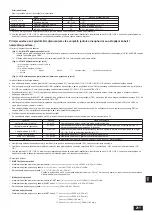 Предварительный просмотр 211 страницы Mitsubishi Electric PUHY-RP200YJM-B Installation Manual