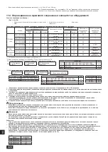 Предварительный просмотр 224 страницы Mitsubishi Electric PUHY-RP200YJM-B Installation Manual