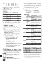 Preview for 232 page of Mitsubishi Electric PUHY-RP200YJM-B Installation Manual