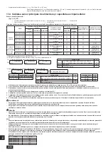 Preview for 236 page of Mitsubishi Electric PUHY-RP200YJM-B Installation Manual