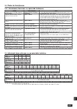 Preview for 237 page of Mitsubishi Electric PUHY-RP200YJM-B Installation Manual