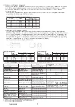 Предварительный просмотр 6 страницы Mitsubishi Electric PUHZ-FRP71VHA2R1 Service Manual