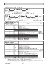 Предварительный просмотр 25 страницы Mitsubishi Electric PUHZ-FRP71VHA2R1 Service Manual