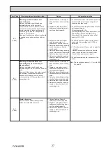 Предварительный просмотр 27 страницы Mitsubishi Electric PUHZ-FRP71VHA2R1 Service Manual