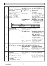 Предварительный просмотр 29 страницы Mitsubishi Electric PUHZ-FRP71VHA2R1 Service Manual