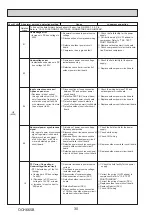 Предварительный просмотр 30 страницы Mitsubishi Electric PUHZ-FRP71VHA2R1 Service Manual