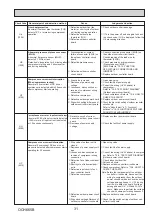 Предварительный просмотр 31 страницы Mitsubishi Electric PUHZ-FRP71VHA2R1 Service Manual