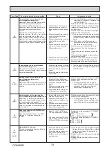 Предварительный просмотр 33 страницы Mitsubishi Electric PUHZ-FRP71VHA2R1 Service Manual