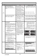 Предварительный просмотр 34 страницы Mitsubishi Electric PUHZ-FRP71VHA2R1 Service Manual