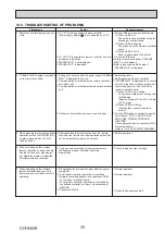 Предварительный просмотр 35 страницы Mitsubishi Electric PUHZ-FRP71VHA2R1 Service Manual