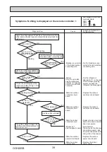 Предварительный просмотр 39 страницы Mitsubishi Electric PUHZ-FRP71VHA2R1 Service Manual