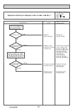 Предварительный просмотр 40 страницы Mitsubishi Electric PUHZ-FRP71VHA2R1 Service Manual