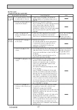 Предварительный просмотр 41 страницы Mitsubishi Electric PUHZ-FRP71VHA2R1 Service Manual