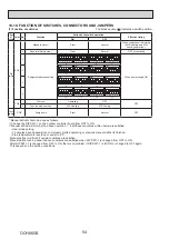 Предварительный просмотр 54 страницы Mitsubishi Electric PUHZ-FRP71VHA2R1 Service Manual