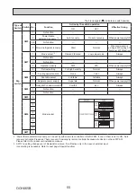 Предварительный просмотр 55 страницы Mitsubishi Electric PUHZ-FRP71VHA2R1 Service Manual