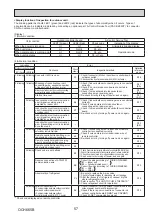 Предварительный просмотр 57 страницы Mitsubishi Electric PUHZ-FRP71VHA2R1 Service Manual