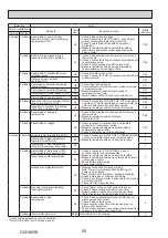 Предварительный просмотр 58 страницы Mitsubishi Electric PUHZ-FRP71VHA2R1 Service Manual