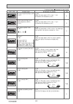 Предварительный просмотр 61 страницы Mitsubishi Electric PUHZ-FRP71VHA2R1 Service Manual