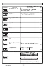 Предварительный просмотр 62 страницы Mitsubishi Electric PUHZ-FRP71VHA2R1 Service Manual