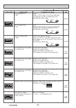 Предварительный просмотр 64 страницы Mitsubishi Electric PUHZ-FRP71VHA2R1 Service Manual