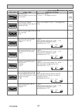 Предварительный просмотр 65 страницы Mitsubishi Electric PUHZ-FRP71VHA2R1 Service Manual