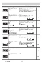 Предварительный просмотр 66 страницы Mitsubishi Electric PUHZ-FRP71VHA2R1 Service Manual