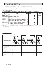 Предварительный просмотр 68 страницы Mitsubishi Electric PUHZ-FRP71VHA2R1 Service Manual