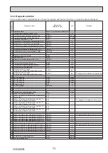 Предварительный просмотр 73 страницы Mitsubishi Electric PUHZ-FRP71VHA2R1 Service Manual