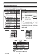 Предварительный просмотр 83 страницы Mitsubishi Electric PUHZ-FRP71VHA2R1 Service Manual