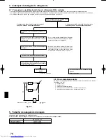 Предварительный просмотр 78 страницы Mitsubishi Electric PUHZ-HRP-HA2 Installation Manual