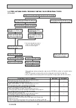 Preview for 5 page of Mitsubishi Electric PUHZ-HRP100VHA Service Manual