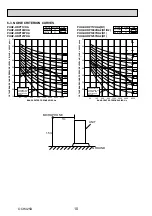 Preview for 10 page of Mitsubishi Electric PUHZ-HRP100VHA Service Manual