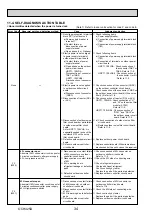 Preview for 34 page of Mitsubishi Electric PUHZ-HRP100VHA Service Manual