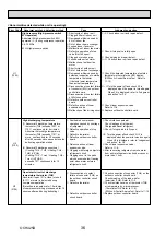 Preview for 36 page of Mitsubishi Electric PUHZ-HRP100VHA Service Manual