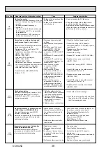 Preview for 38 page of Mitsubishi Electric PUHZ-HRP100VHA Service Manual