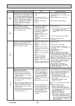 Preview for 39 page of Mitsubishi Electric PUHZ-HRP100VHA Service Manual