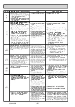 Preview for 40 page of Mitsubishi Electric PUHZ-HRP100VHA Service Manual