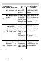 Preview for 42 page of Mitsubishi Electric PUHZ-HRP100VHA Service Manual