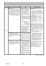 Preview for 43 page of Mitsubishi Electric PUHZ-HRP100VHA Service Manual