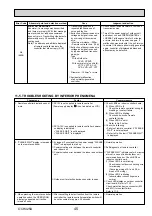 Preview for 45 page of Mitsubishi Electric PUHZ-HRP100VHA Service Manual