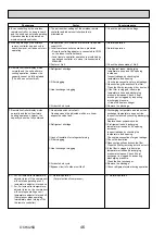 Preview for 46 page of Mitsubishi Electric PUHZ-HRP100VHA Service Manual