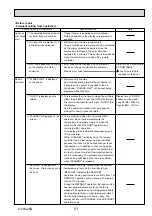 Preview for 51 page of Mitsubishi Electric PUHZ-HRP100VHA Service Manual