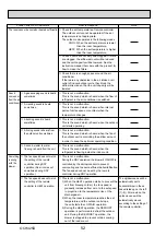 Preview for 52 page of Mitsubishi Electric PUHZ-HRP100VHA Service Manual