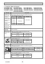 Preview for 55 page of Mitsubishi Electric PUHZ-HRP100VHA Service Manual