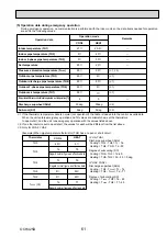 Preview for 61 page of Mitsubishi Electric PUHZ-HRP100VHA Service Manual