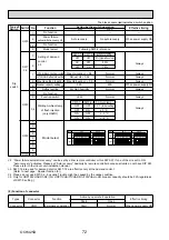 Preview for 72 page of Mitsubishi Electric PUHZ-HRP100VHA Service Manual