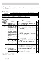 Preview for 74 page of Mitsubishi Electric PUHZ-HRP100VHA Service Manual