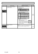 Preview for 84 page of Mitsubishi Electric PUHZ-HRP100VHA Service Manual