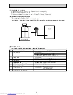 Предварительный просмотр 3 страницы Mitsubishi Electric PUHZ-HRP200YKA Service Manual